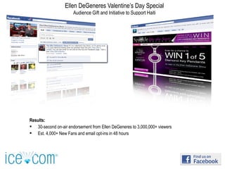 Ellen DeGeneres Valentine’s Day Special
Audience Gift and Initiative to Support Haiti
Results:
 30-second on-air endorsement from Ellen DeGeneres to 3,000,000+ viewers
 Est. 4,000+ New Fans and email opt-ins in 48 hours
 