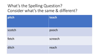 What’s the Spelling Question?
Consider what’s the same & different?
pitch teach
scotch pooch
fetch screech
ditch reach
 