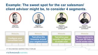 5th RICHMOND MARKETING FORUM
Example: The sweet spot for the car salesman/
client advisor might be, to consider 4 segments...