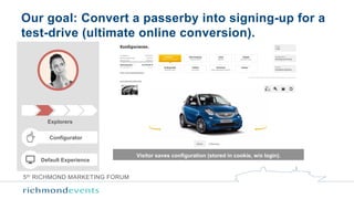 5th RICHMOND MARKETING FORUM
Our goal: Convert a passerby into signing-up for a
test-drive (ultimate online conversion).
E...