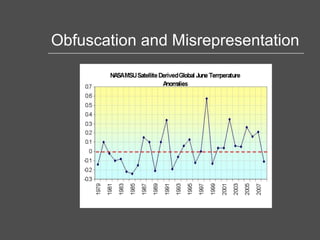 Obfuscation and Misrepresentation 