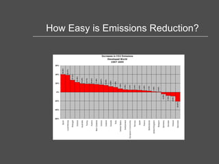 How Easy is Emissions Reduction? 