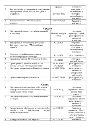 Подарунки на миколая дитині 10 років