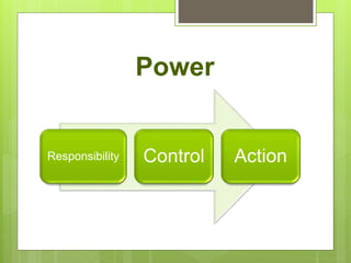 Power
Responsibility Control Action
 