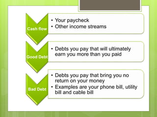 Cash flow
• Your paycheck
• Other income streams
Good Debt
• Debts you pay that will ultimately
earn you more than you paid
Bad Debt
• Debts you pay that bring you no
return on your money
• Examples are your phone bill, utility
bill and cable bill
 