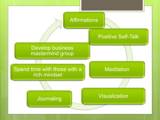 Affirmations
Positive Self-Talk
Meditation
Visualization
Journaling
Spend time with those with a
rich mindset
Develop business
mastermind group
 