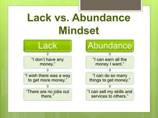 Lack vs. Abundance
Mindset
Lack
“I don’t have any
money.”
“I wish there was a way
to get more money.”
“There are no jobs out
there.”
Abundance
“I can earn all the
money I want.”
“I can do so many
things to get money.”
“I can sell my skills and
services to others.”
 