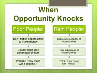 When
Opportunity Knocks
Poor People:
Don’t notice opportunities
to make money
Usually don’t take
advantage of them
Wonder, “How much
will it cost me?”
Rich People:
Keep eyes open for all
opportunities
Take advantage of
opportunities
Think, “How much
can I make?”
 