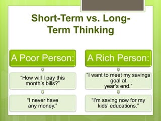 Short-Term vs. Long-
Term Thinking
A Poor Person:
“How will I pay this
month’s bills?”
“I never have
any money.”
A Rich Person:
“I want to meet my savings
goal at
year’s end.”
“I’m saving now for my
kids’ educations.”
 