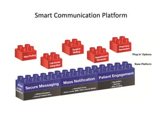 Smart Communication Platform  