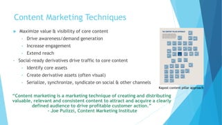 Content Marketing Techniques
 Maximize value & visibility of core content
• Drive awareness/demand generation
• Increase engagement
• Extend reach
• Social-ready derivatives drive traffic to core content
• Identify core assets
• Create derivative assets (often visual)
• Serialize, synchronize, syndicate on social & other channels
10
“Content marketing is a marketing technique of creating and distributing
valuable, relevant and consistent content to attract and acquire a clearly
defined audience to drive profitable customer action.”
- Joe Pulizzi, Content Marketing Institute
Kapost content pillar approach
 