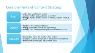 Core Elements of Content Strategy
5
• Audit: Close-up of current content
• Analysis: Content goals, audience, competitors
• Strategy: Map the content journey by persona, decision points, &
source
Plan
• Workflow: How will content happen
• Writing: Content for humans (not copywriting)
• Delivery: Start with the content (not tools or channels or SEO)
Create
• Metrics: Data makes the case for better content
• Iterations: Continual analysis drives iterative recommendations
• Maintenance: Full lifecycle (not launch & leave)
Measure
 