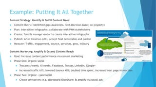 Example: Putting It All Together
Content Strategy: Identify & Fulfill Content Need
 Content Matrix: Identified gap (Aware...