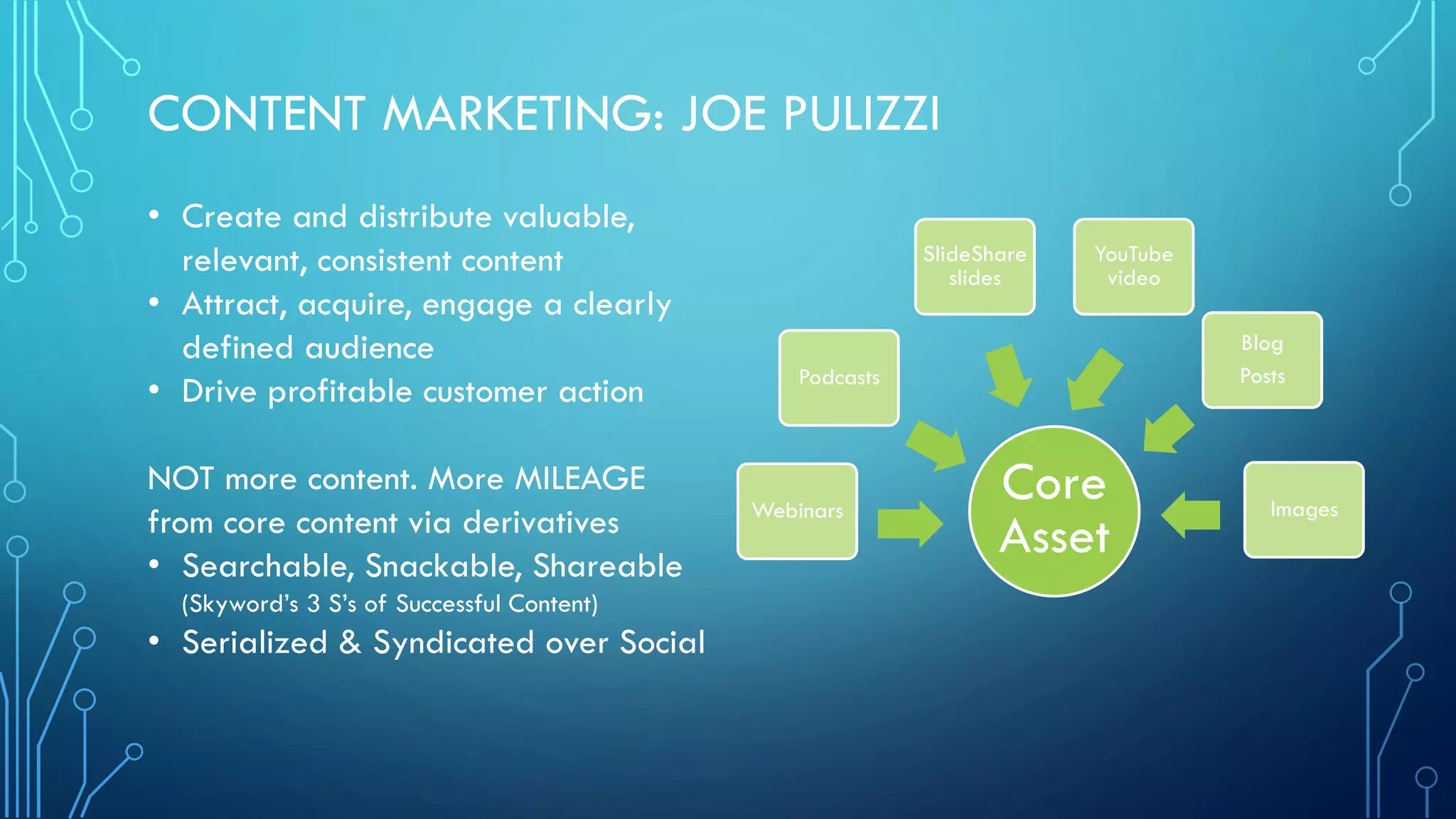 CONTENT MARKETING: JOE PULIZZI
Core
Asset
Webinars
Podcasts
SlideShare
slides
YouTube
video
Blog
Posts
Images
• Create and distribute valuable,
relevant, consistent content
• Attract, acquire, engage a clearly
defined audience
• Drive profitable customer action
NOT more content. More MILEAGE
from core content via derivatives
• Searchable, Snackable, Shareable
(Skyword’s 3 S’s of Successful Content)
• Serialized & Syndicated over Social
 
