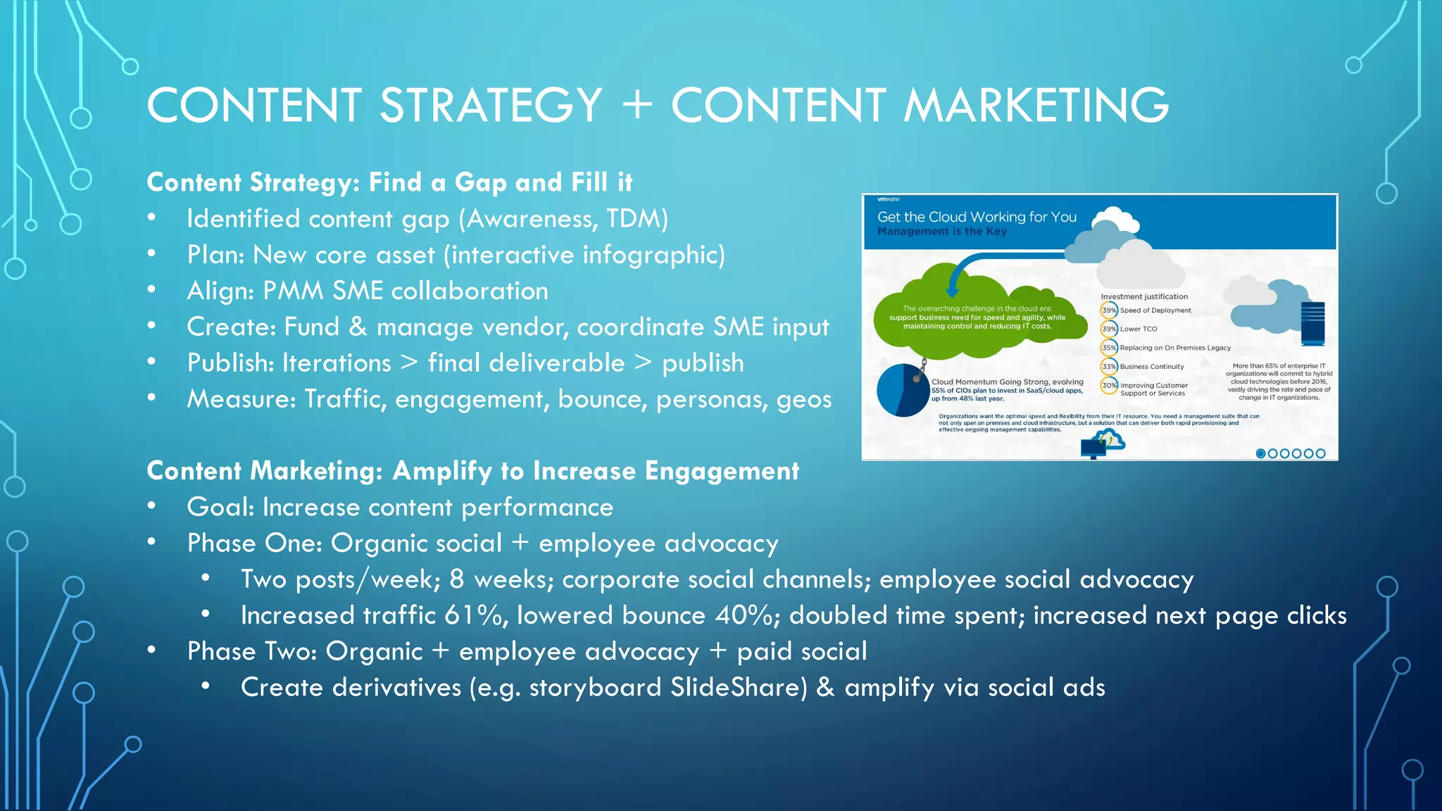 CONTENT STRATEGY + CONTENT MARKETING
Content Strategy: Find a Gap and Fill it
• Identified content gap (Awareness, TDM)
• Plan: New core asset (interactive infographic)
• Align: PMM SME collaboration
• Create: Fund & manage vendor, coordinate SME input
• Publish: Iterations > final deliverable > publish
• Measure: Traffic, engagement, bounce, personas, geos
Content Marketing: Amplify to Increase Engagement
• Goal: Increase content performance
• Phase One: Organic social + employee advocacy
• Two posts/week; 8 weeks; corporate social channels; employee social advocacy
• Increased traffic 61%, lowered bounce 40%; doubled time spent; increased next page clicks
• Phase Two: Organic + employee advocacy + paid social
• Create derivatives (e.g. storyboard SlideShare) & amplify via social ads
 