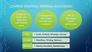 CONTENT STRATEGY: KRISTINA HALVORSON
Content to
satisfy user
needs and
meet business
goals
A lifecycle for
that content
fr...