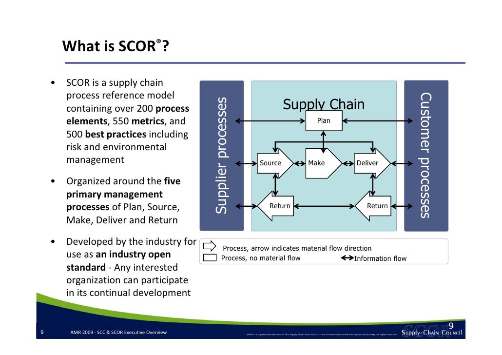 Richard J. Sherman from Emeritus Supply Chain Council on ...