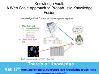 Knowledge Vault: 
A Web-Scale Approach to Probabilistic Knowledge 
Fusion 
There’s a “Knowledge 
Vault?”:http://gofishdigital.com/good-bye-knowledge-graph-hello-google- 
knowledge-vault/ 
 