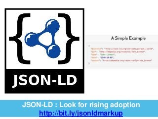JSON-LD : Look for rising adoption 
http://bit.ly/jsonldmarkup 
 