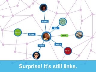 Surprise! It’s still links. 
 