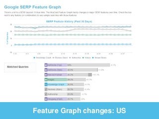 Feature Graph changes: US 
 