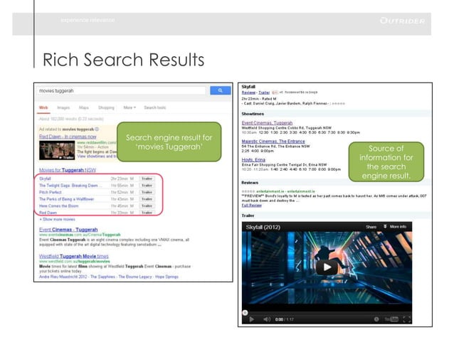What Are Rich Snippets? | PPT