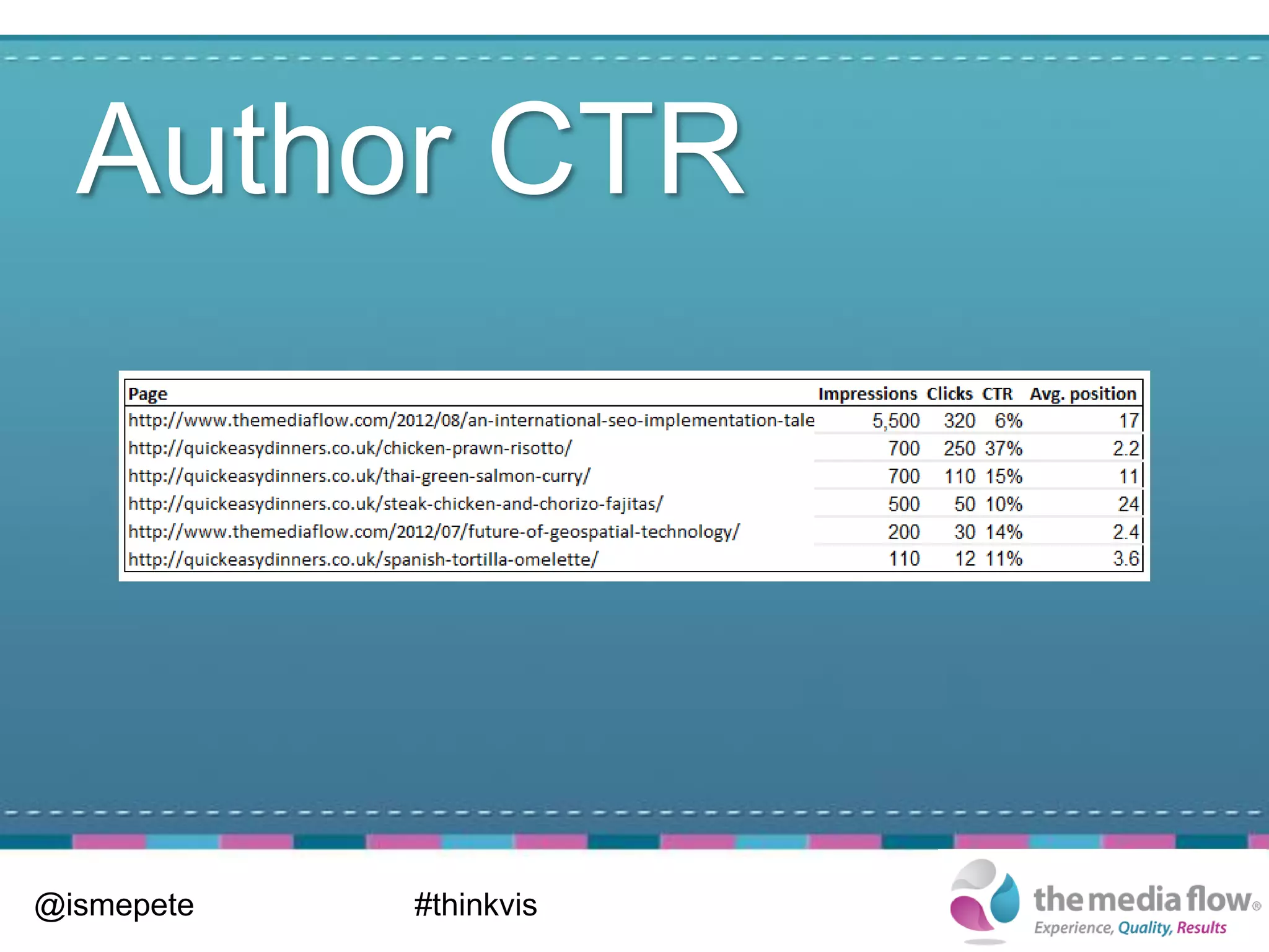 Author CTR




@ismepete   #thinkvis
 
