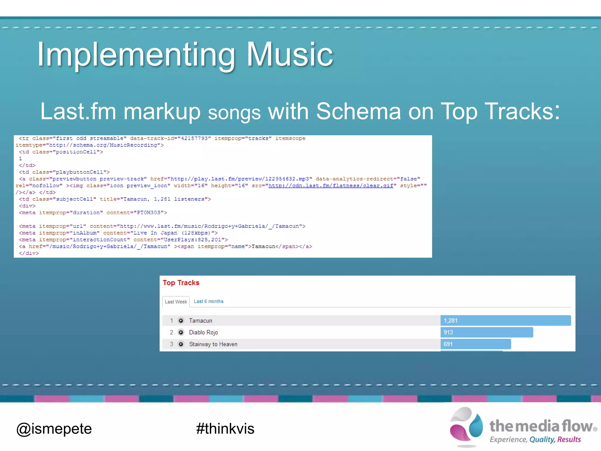 Implementing Music
  Last.fm markup songs with Schema on Top Tracks:




@ismepete       #thinkvis
 