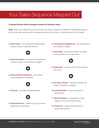 Your Sales Sequence Mapped Out 
A standard Richter Video Campaign includes the following videos: 
Note: These are the steps which we have found to be almost universal as it relates to a typical sales sequence, 
but the exact sales sequence will be developed specific to the product or service featured in the campaign. 
1. Initial Teaser - just enough about their problem 
and your solution to get their attention 
2. Value Proposition - your exact value proposition 
and how it solves your customers’ problems 
3. Product/Service Explained - your product/ 
service explained in more detail 
4. Proposal - your sales proposal explained 
5. Proposal Review - a walk through of your exact 
deliverables and work flow 
6. Tops Questions/Objections - your top questions 
and objections handled 
7. Case Study - a real world example of a happy 
customer and how you helped them 
8. Testimonial - a success story in the customer’s 
own words 
9. Our Story / People - people do business with 
people, not faceless companies 
10. Getting Started - ask your prospect for 
their business 
11. What To Expect - an explanation of what 
happens as soon as the sale is done 
12. Thank You - a quick, sincere thanks for 
becoming a customer 
CONTACT US TODAY | info@richter10point2.com | 727-447-3600 
