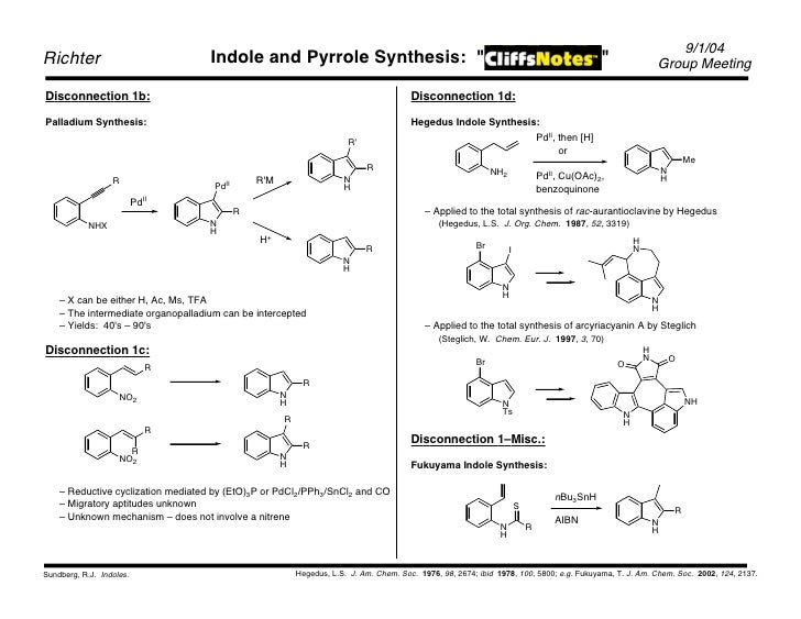 Manual de Síntesis de Indoles