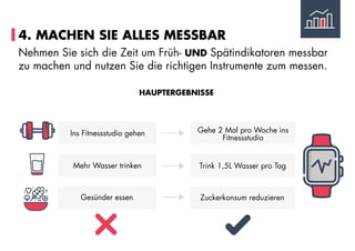 4. MACHEN SIE ALLES MESSBAR
Nehmen Sie sich die Zeit um Früh- UND Spätindikatoren messbar
zu machen und nutzen Sie die richtigen Instrumente zum messen.
HAUPTERGEBNISSE
Ins Fitnessstudio gehen
Mehr Wasser trinken
Gesünder essen
Gehe 2 Mal pro Woche ins
Fitnessstudio
Trink 1,5L Wasser pro Tag
Zuckerkonsum reduzieren
 