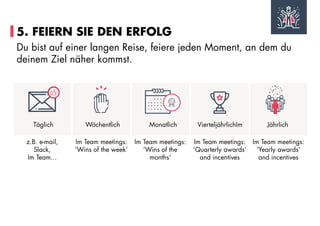 5. FEIERN SIE DEN ERFOLG
Du bist auf einer langen Reise, feiere jeden Moment, an dem du
deinem Ziel näher kommst.
Täglich Wöchentlich Monatlich VierteljährlichIm
z.B. e-mail,
Slack,
Im Team...
Im Team meetings:
‘Wins of the week’
Im Team meetings:
‘Wins of the
months’
Im Team meetings:
‘Quarterly awards’
and incentives
Jährlich
Im Team meetings:
‘Yearly awards’
and incentives
 