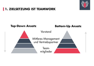 1. ZIELSETZUNG IST TEAMWORK
Vorstand
Mittleres Management
und Vertriebspartner
Team-
mitglieder
Top-Down Ansatz Bottom-Up Ansatz
 