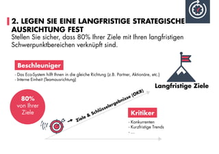 2. LEGEN SIE EINE LANGFRISTIGE STRATEGISCHE
AUSRICHTUNG FEST
Stellen Sie sicher, dass 80% Ihrer Ziele mit Ihren langfristigen
Schwerpunktbereichen verknüpft sind.
80%
von Ihrer
Ziele
- Konkurrenten
- Kurzfristige Trends
- ...
Ziele & Schlüsselergebnisse (OKR)
Langfristige Ziele
Kritiker
- Das Eco-System hilft Ihnen in die gleiche Richtung (z.B. Partner, Aktionäre, etc.)
- Interne Einheit (Teamausrichtung)
Beschleuniger
 