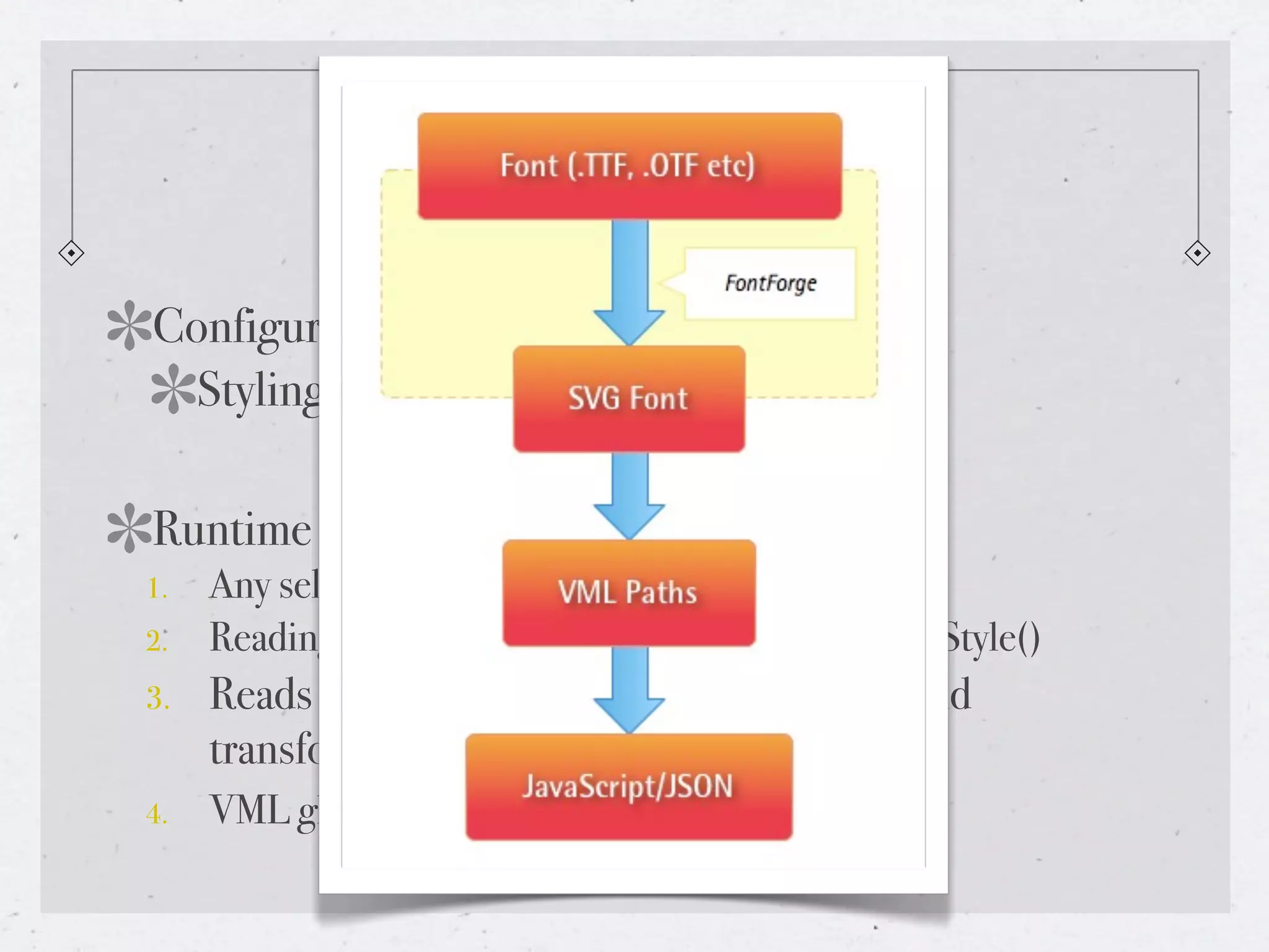 Rich Typography Options For The Web - or - Why sIFR is Dead in 2009