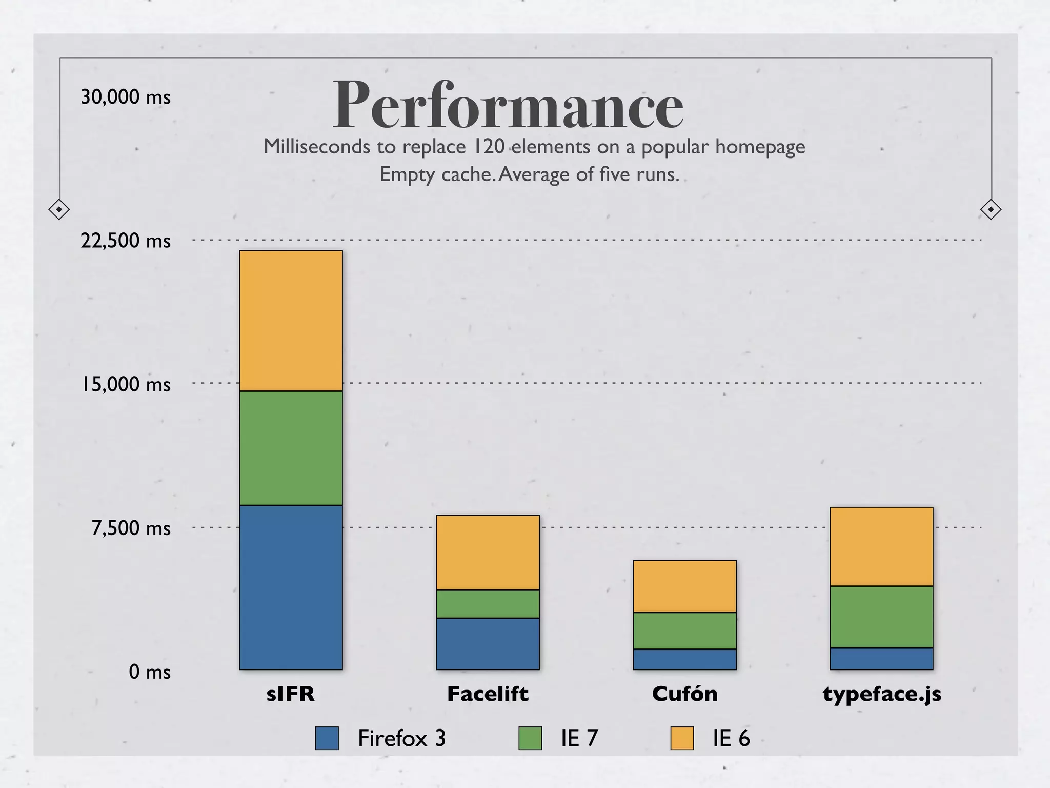 Rich Typography Options For The Web - or - Why sIFR is Dead in 2009