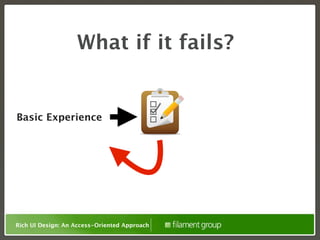 What if it fails?


Basic Experience




Rich UI Design: An Access-Oriented Approach
 