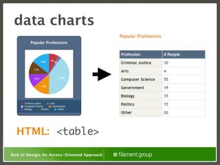 data charts




  HTML: <table>

Rich UI Design: An Access-Oriented Approach
 
