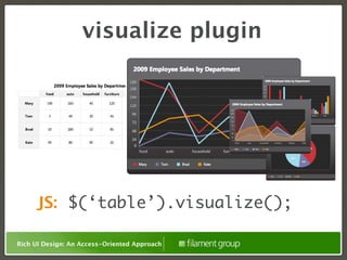 visualize plugin




      JS: $(‘table’).visualize();

Rich UI Design: An Access-Oriented Approach
 