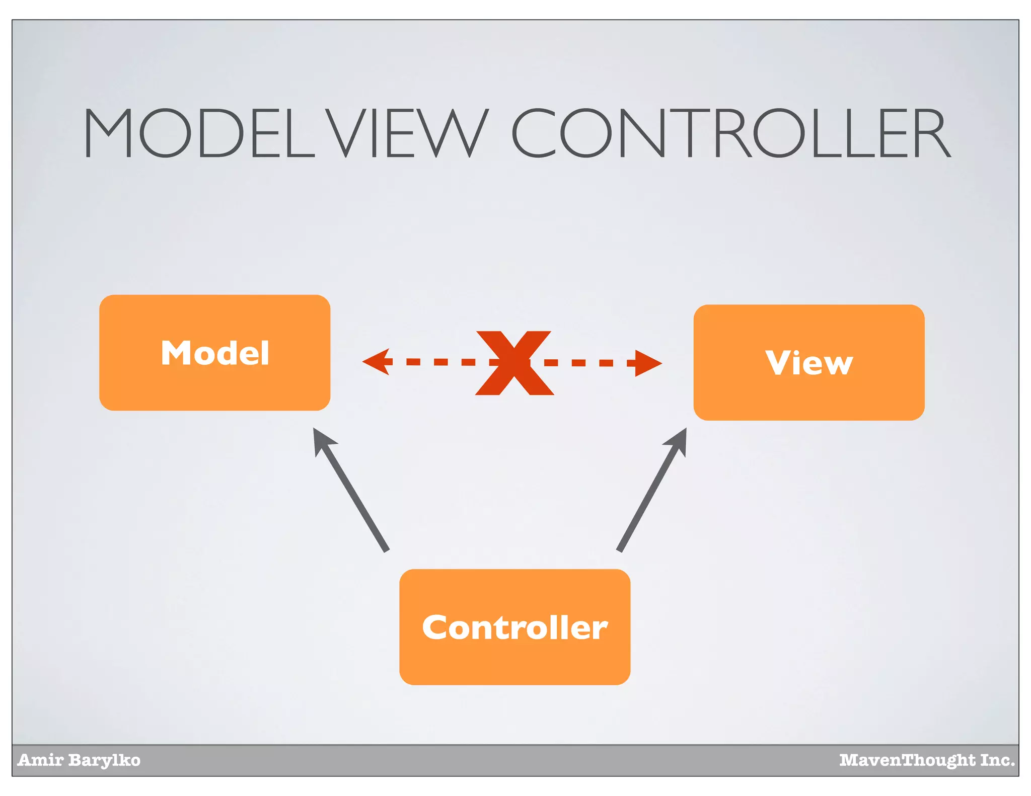 Amir Barylko MavenThought Inc.
MODELVIEW CONTROLLER
Model
Controller
View
X
 