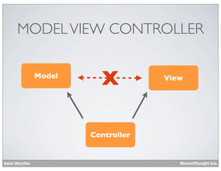 Amir Barylko MavenThought Inc.
MODELVIEW CONTROLLER
Model
Controller
View
X
 