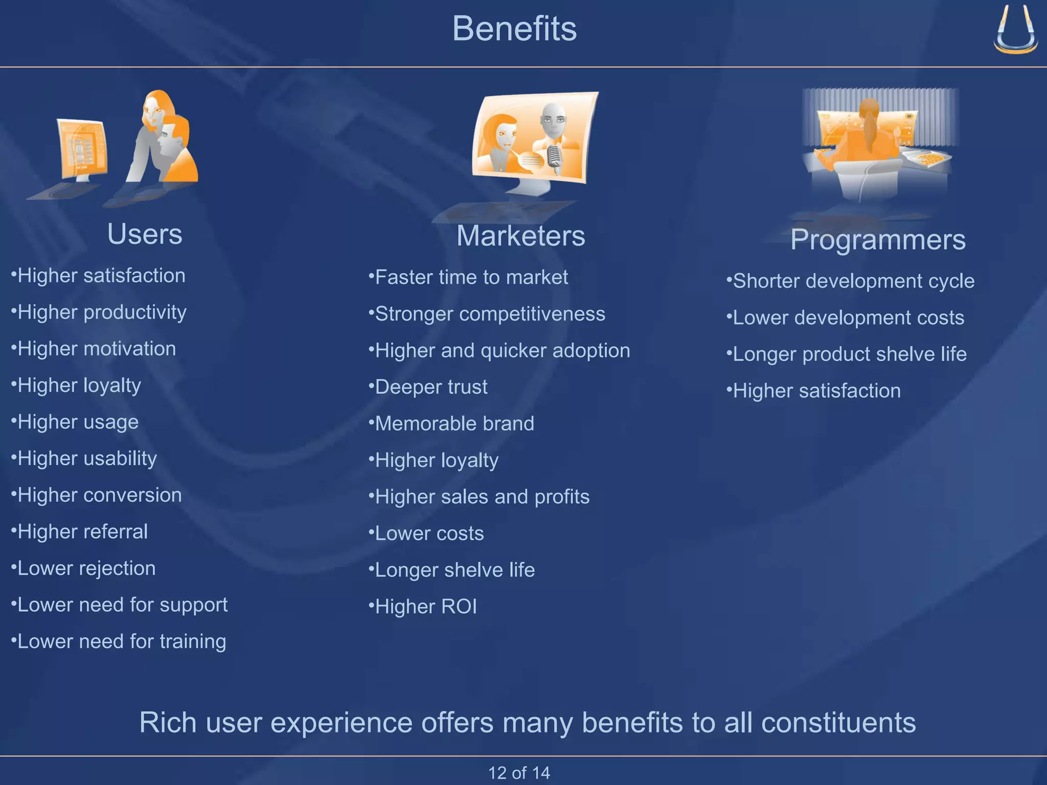 Benefits Users Higher satisfaction Higher productivity Higher motivation Higher loyalty Higher usage Higher usability Higher conversion Higher referral Lower rejection Lower need for support Lower need for training Rich user experience offers many benefits to all constituents Marketers Faster time to market Stronger competitiveness Higher and quicker adoption Deeper trust Memorable brand Higher loyalty Higher sales and profits Lower costs Longer shelve life Higher ROI Programmers Shorter development cycle Lower development costs Longer product shelve life Higher satisfaction 12 of 14 