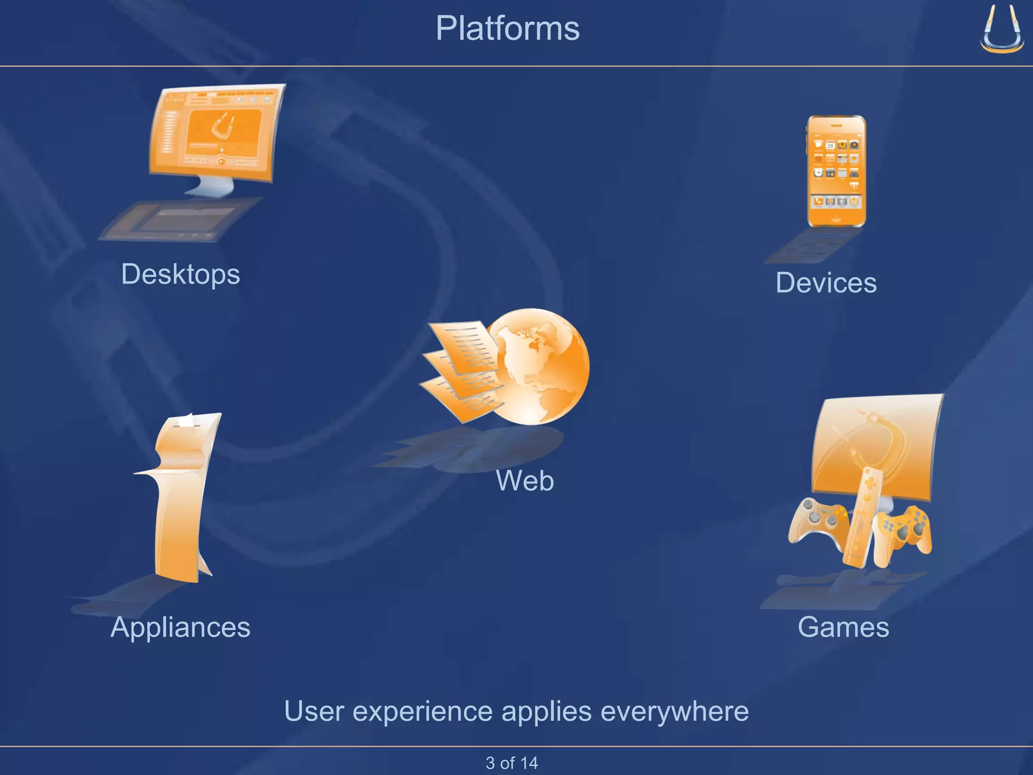 User experience applies everywhere Platforms Desktops Web Appliances Games Devices 3 of 14 