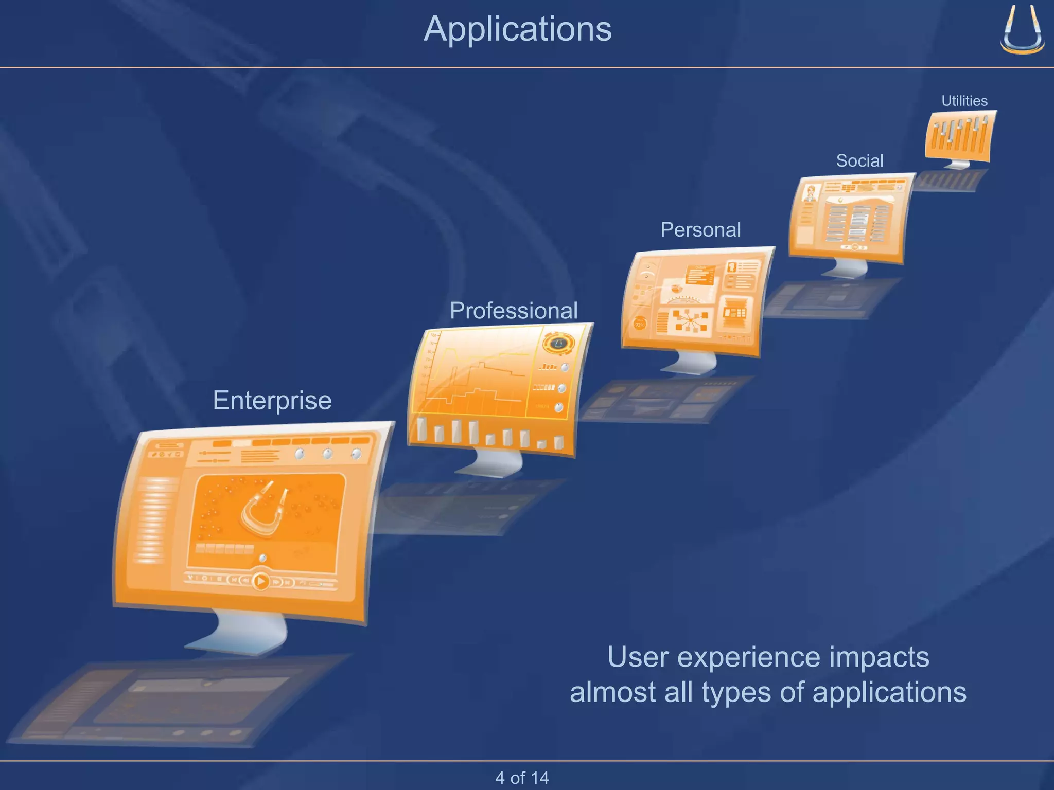 User experience impacts almost all types of applications Applications 4 of 14 Professional Personal Enterprise Social Utilities 