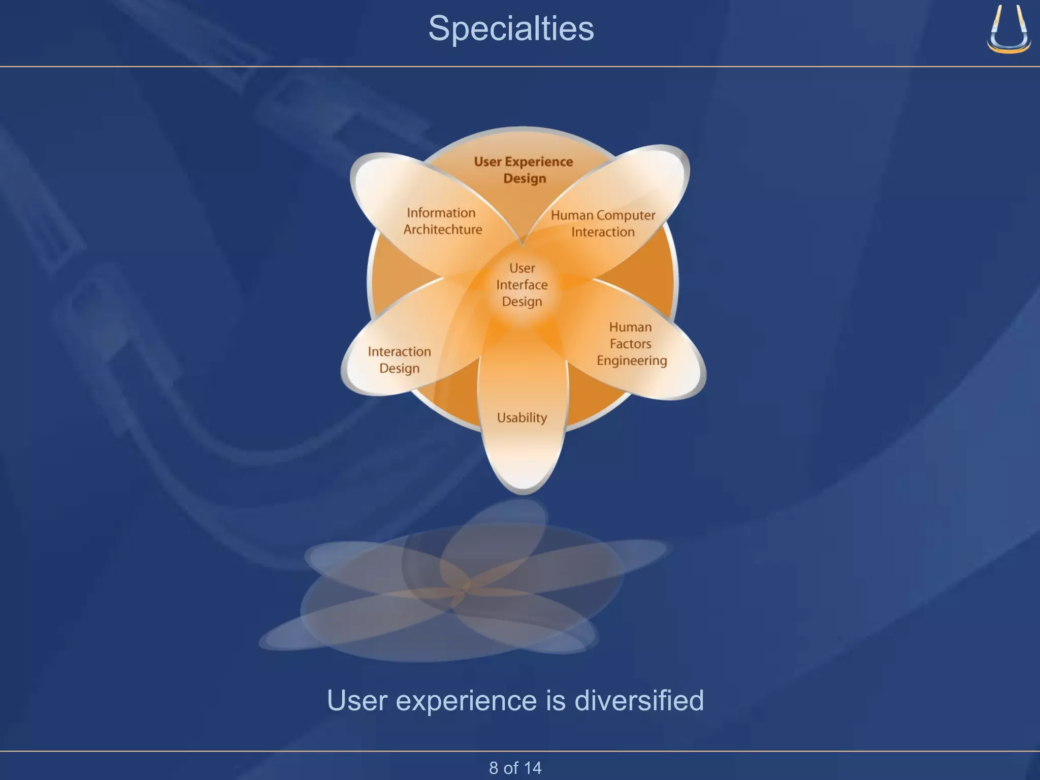 Specialties User experience is diversified 8 of 14 