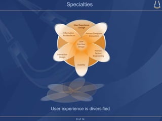 Specialties User experience is diversified 8 of 14 