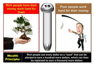 Rich people have their money work hard for them 
Poor people work hard for their money 
Wealth 
Principle: 
Rich people see every dollar as a “seed” that can be planted to earn a hundred more dollars, which can then be replanted to earn a thousand more dollars  