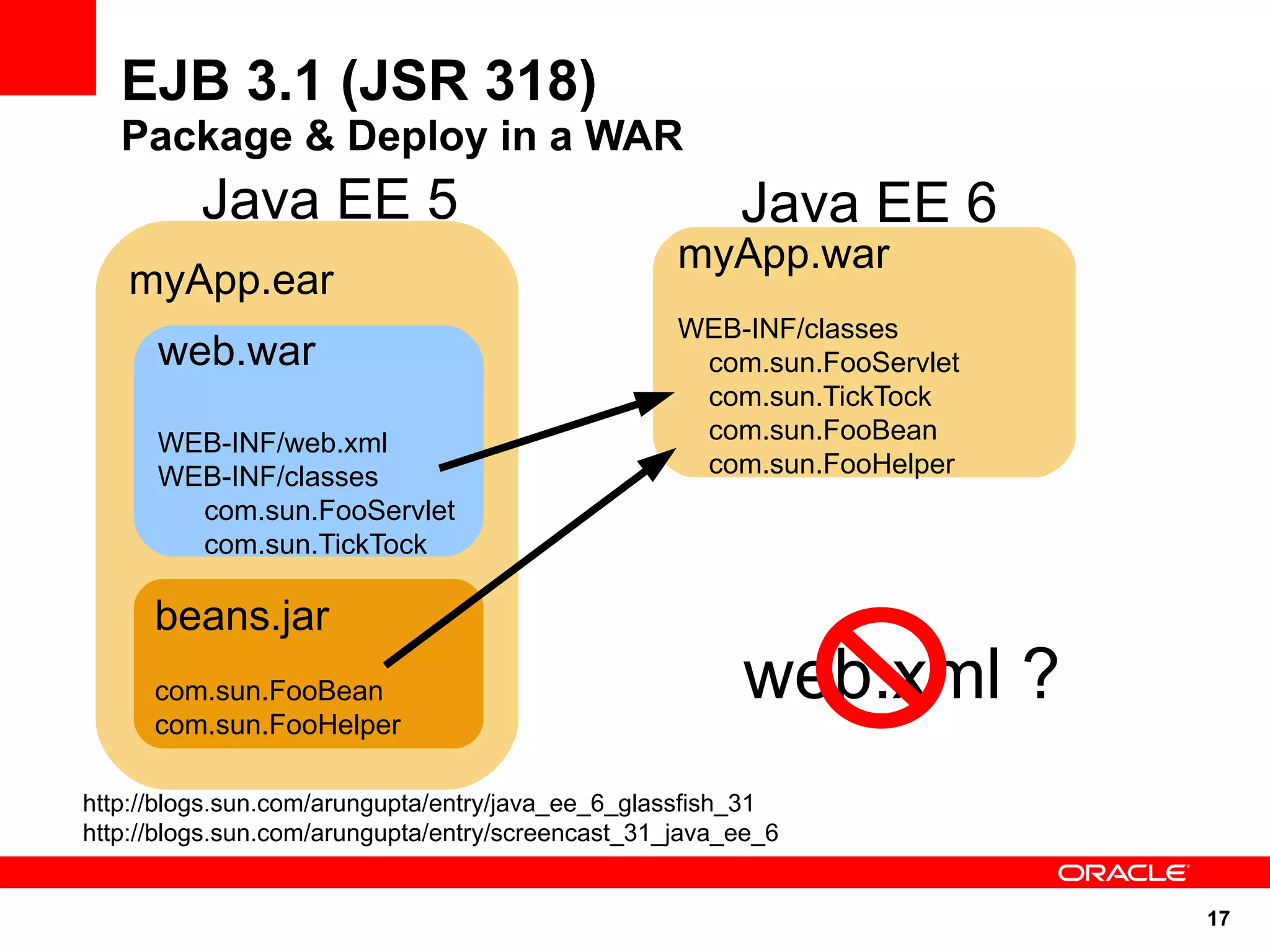 EJB 3.1 (JSR 318)
   Package & Deploy in a WAR
          Java EE 5                                     Java EE 6
                                                   myApp.war
   myApp.ear
                                                   WEB-INF/classes
      web.war                                       com.sun.FooServlet
                                                    com.sun.TickTock
      WEB-INF/web.xml                               com.sun.FooBean
      WEB-INF/classes                               com.sun.FooHelper
        com.sun.FooServlet
        com.sun.TickTock

      beans.jar
      com.sun.FooBean                                   web.xml ?
      com.sun.FooHelper

http://blogs.sun.com/arungupta/entry/java_ee_6_glassfish_31
http://blogs.sun.com/arungupta/entry/screencast_31_java_ee_6


                                                                         17
 
