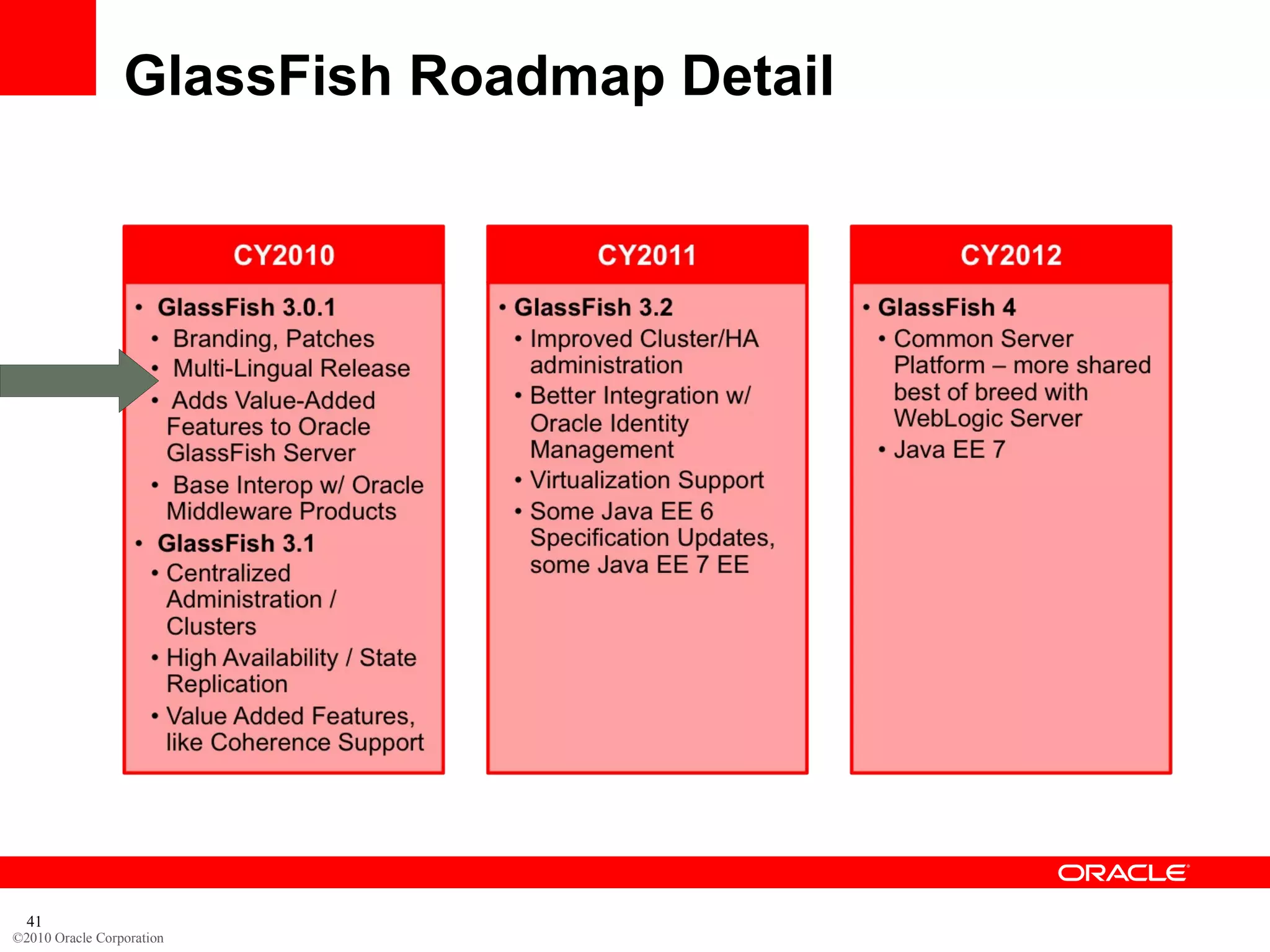 GlassFish Roadmap Detail




  41
©2010 Oracle Corporation
 