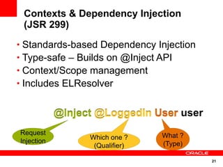 Contexts & Dependency Injection
 (JSR 299)
• Standards-based Dependency Injection
• Type-safe – Builds on @Inject API
• Context/Scope management
• Includes ELResolver


            @Inject @LoggedIn User user
Request                          What ?
                  Which one ?
Injection                        (Type)
                   (Qualifier)

                                          21
 